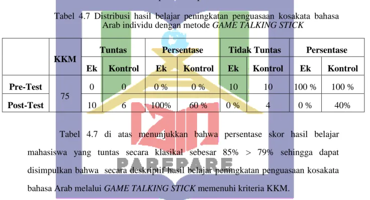 Tabel  4.7  Distribusi  hasil  belajar  peningkatan  penguasaan  kosakata  bahasa  Arab individu dengan metode GAME TALKING STICK 