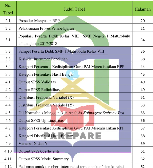 Tabel  Judul Tabel  Halaman 