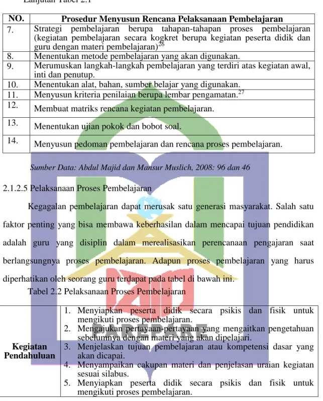 Tabel 2.2 Pelaksanaan Proses Pembelajaran 