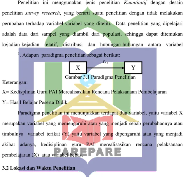 Gambar 3.1 Paradigma Penelitian  Keterangan: 