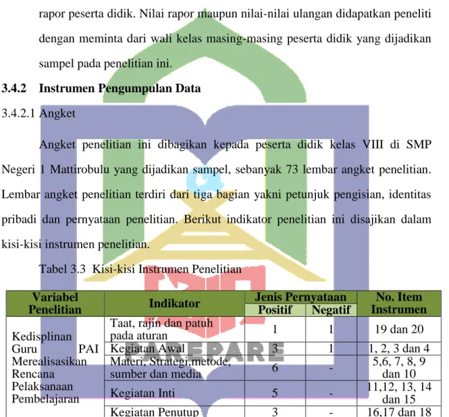 Tabel 3.3  Kisi-kisi Instrumen Penelitian  Variabel 