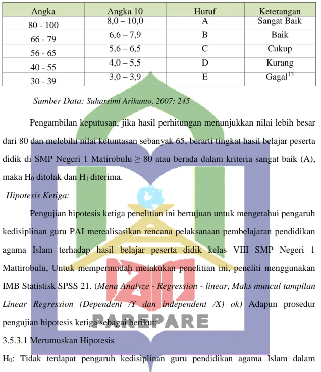 Tabel 3.5 Distribusi Nilai 