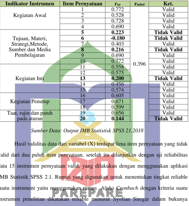  4.2  Tabel Output SPSS Reliabilitas 