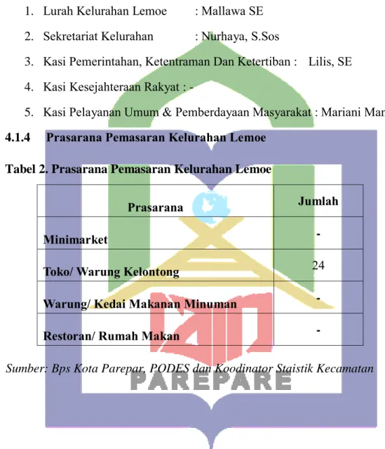 Tabel 2. Prasarana Pemasaran Kelurahan Lemoe 