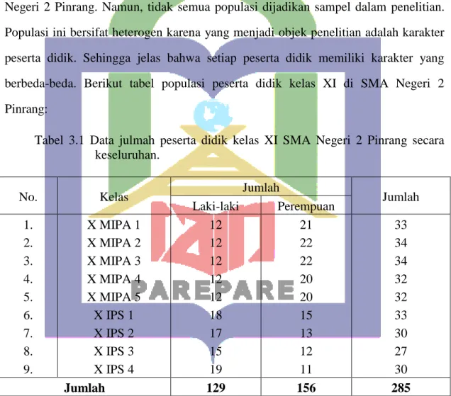 Tabel  3.1  Data  julmah  peserta  didik  kelas  XI  SMA  Negeri  2  Pinrang  secara     keseluruhan