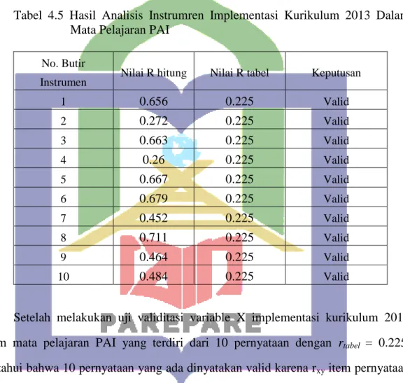 Tabel  4.5  Hasil  Analisis  Instrumren  Implementasi  Kurikulum  2013  Dalam  Mata Pelajaran PAI 
