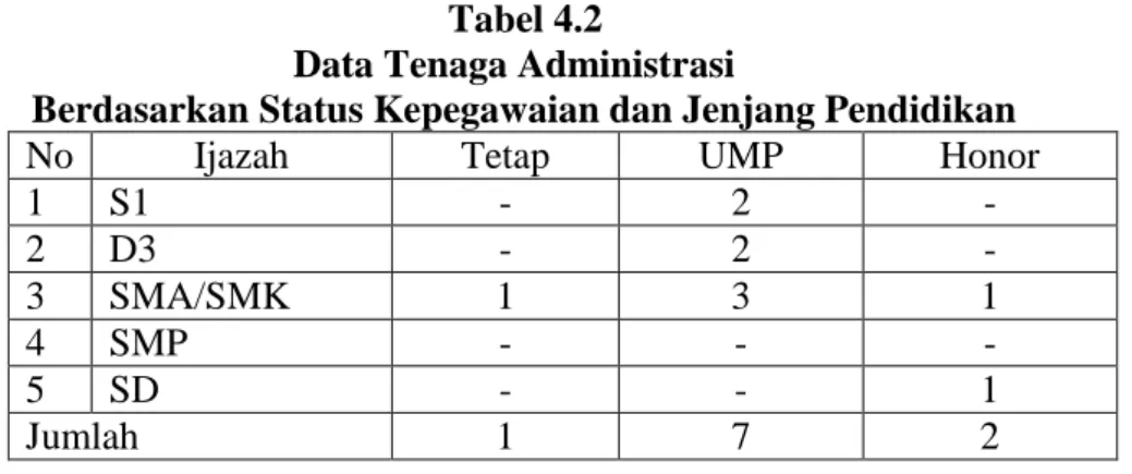 Tabel 4.3  Jumlah Siswa  SMP Negeri 104 Jakarta  Tahun Pelajaran 2018/2019  No  Kelas  Jumlah 