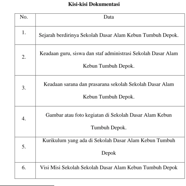 Tabel 3.4  Kisi-kisi Dokumentasi 