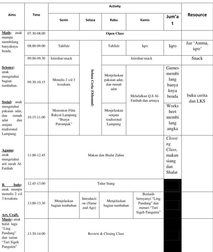 Tabel 4.4  Program Mingguan 