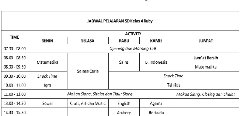 Gambar 4.2  Jadwal Pelajaran 