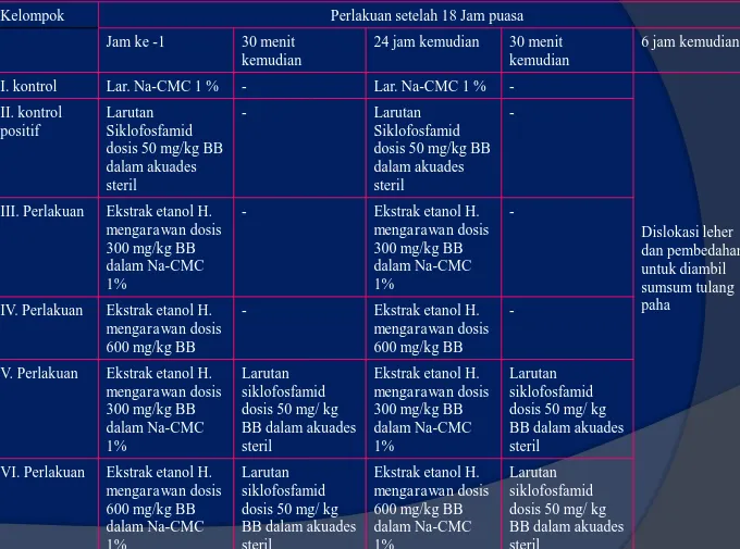 Tabel 1. Perlakuan Hewan Uji mutagenik