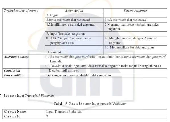 Tabel 4.9  Narasi Use case Input transaksi Pinjaman 