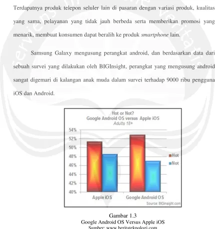 Gambar 1.3Google Android OS Versus Apple iOS
