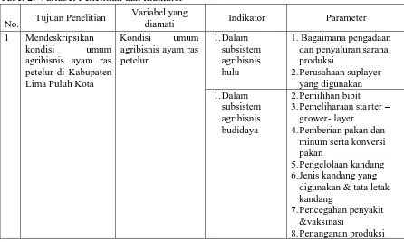 Tabel 2. Variabel Penelitian dan Indikator 