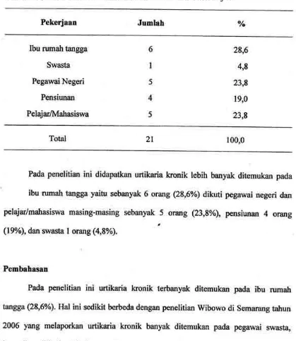 Tabel 2. Distribusi Penderita urtikmia Kronik Berdasarkan pekerjaan