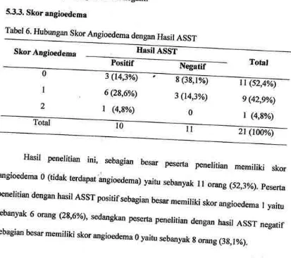 Tabel 6. Hubungan Skor Angioedema dengan Hasil ASST