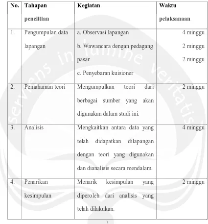 Tabel 1.1. Jadwal Penelitian \ Sumber : Dokumentasi pribadi, 2014 