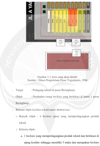 Gambar 1.2 Area yang akan diteliti Sumber : Dinas Pengelolaan Pasar Yogyakarta, 1994 