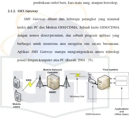 Gambar 2.2 SMS Gateway  