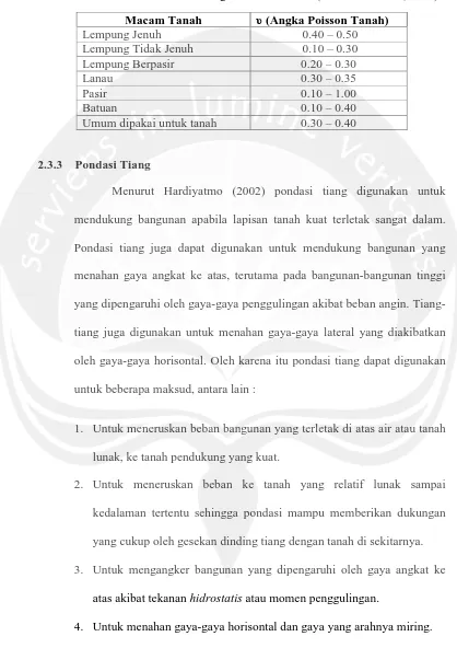 Tabel 2.7. Nilai Perkiraan Angka Poisson Tanah (sumber : Bowles, 1997) 