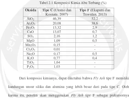 Tabel 2.1 Komposisi Kimia Abu Terbang (%) 