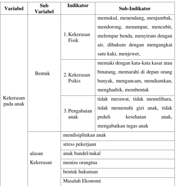 Tabel 1. Kisi-Kisi Intrumen  Variabel  Sub 