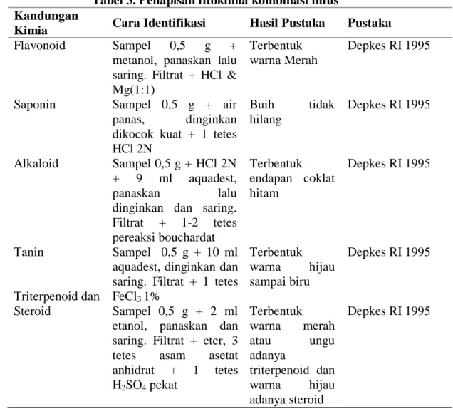 Tabel 3. Penapisan fitokimia kombinasi infus  Kandungan 