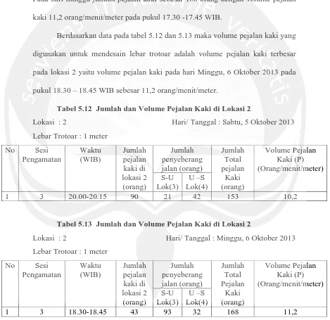 Tabel 5.12  Jumlah dan Volume Pejalan Kaki di Lokasi 2 