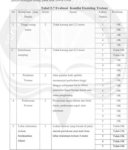 Tabel 5.7 Evaluasi  Kondisi Eksisting Trotoar Acuan Syarat Lokasi 
