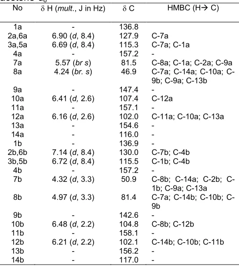 Table 2 1H and 13C NMR data of compound 2 inacetone-d