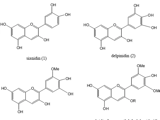 Tabel 1. Hasil ekstraksi senyawa metabolit sekunder kulit buah pisang 