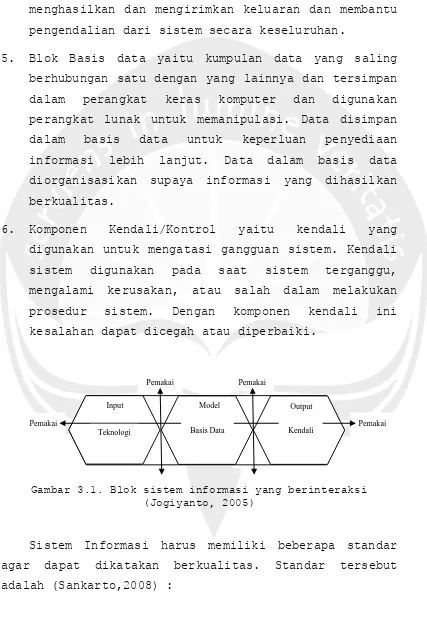Gambar 3.1. Blok sistem informasi yang berinteraksi (Jogiyanto, 2005) 