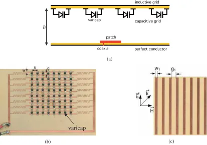 Fig. 9. (a) Electronically phase-varying PRS. (a) Reflection phase coefficient (S11 (deg)) for 0 V, 2 V and 5 V