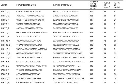 Table S8. Primer sequences, annealing temperature, and fragment size of small, overlapping Y-chromosomal sequence markers used to 