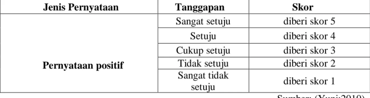 Tabel 1.Skor Angket AhliTeknologi dan Materi 