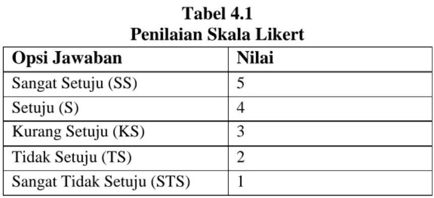 Tabel 4.1   Penilaian Skala Likert 