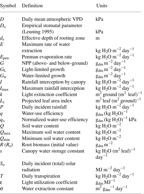 Table 1. Definitions and units of symbols used in text (dm = dry matter,NPP = net primary productivity, VPD = vapor pressure deficit).