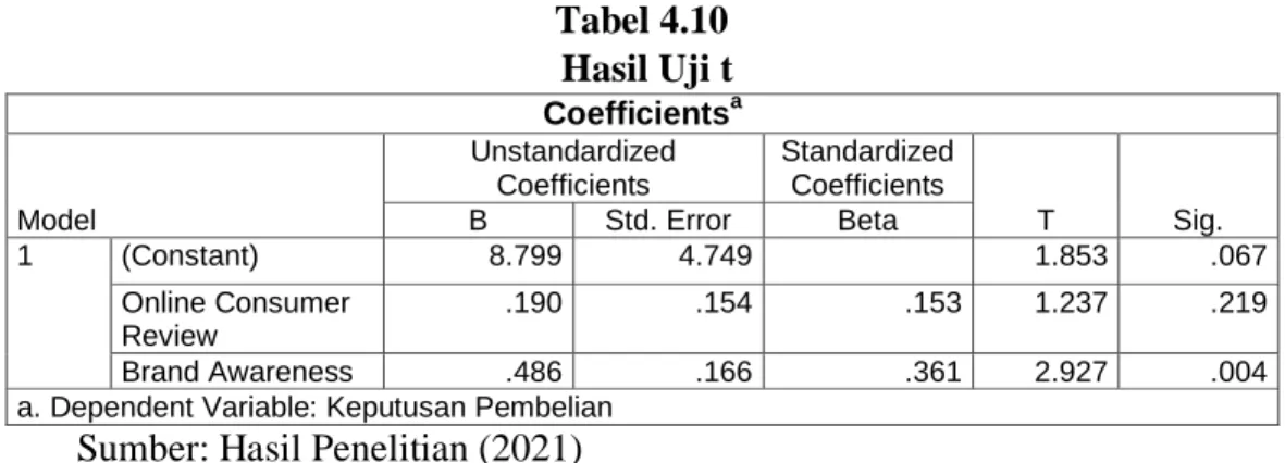 Tabel 4.10   Hasil Uji t 