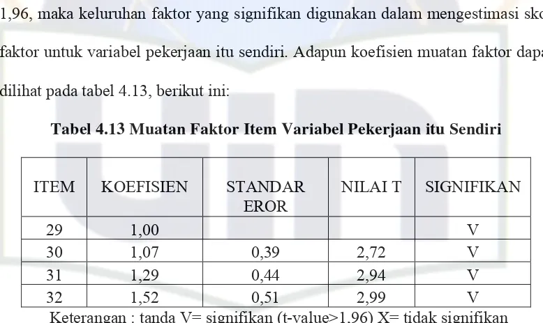 Tabel 4.13 Muatan Faktor Item Variabel Pekerjaan itu Sendiri 