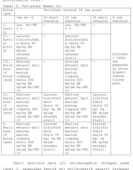 Tabel 2. Perlakuan Hewan Uji 