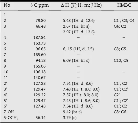 Table 1 e 1H NMR, 13C NMR, and HMBC data of compound1 (CDCl3).P 