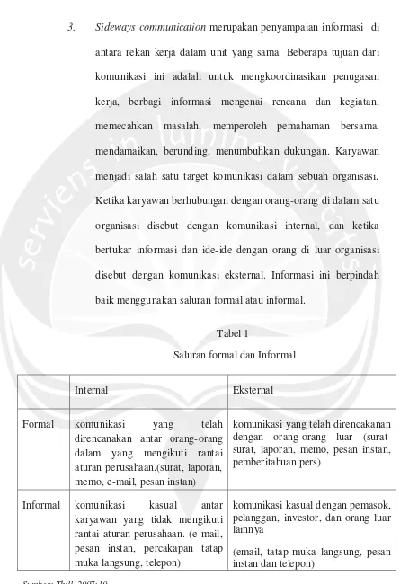 Tabel 1  Saluran formal dan Informal 