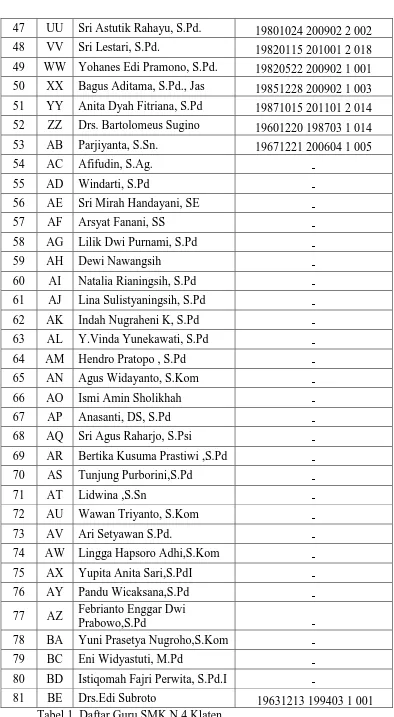 Tabel 1. Daftar Guru SMK N 4 Klaten 