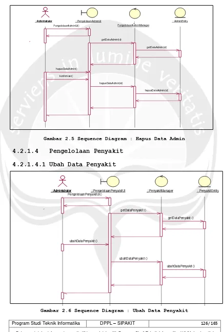Gambar 2.5 Sequence Diagram : Hapus Data Admin 