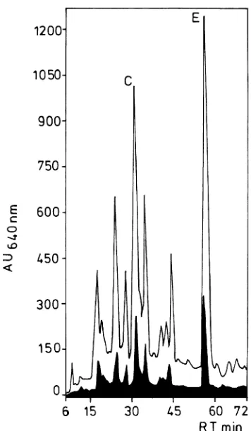Figure 1 shows HPLC profiles of flavanols in extracts fromgreen and yellowing leaves collected from trees at the air-pol-luted site