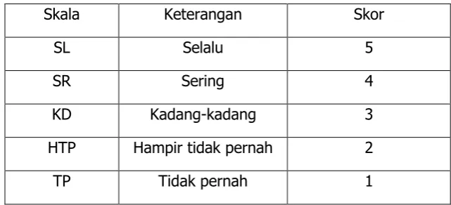 Tabel 4. Skala pengukuran  