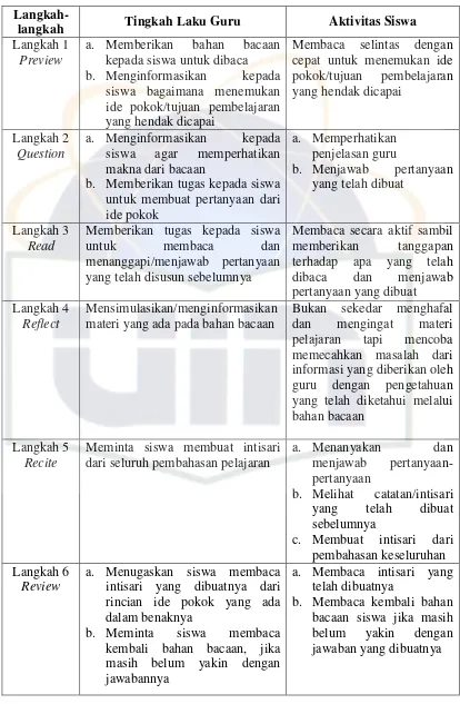 Tabel 2.1 Langkah-langkah Strategi PQ4R 