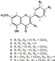 Figure 8. Some isolated compounds from K. parviflora 