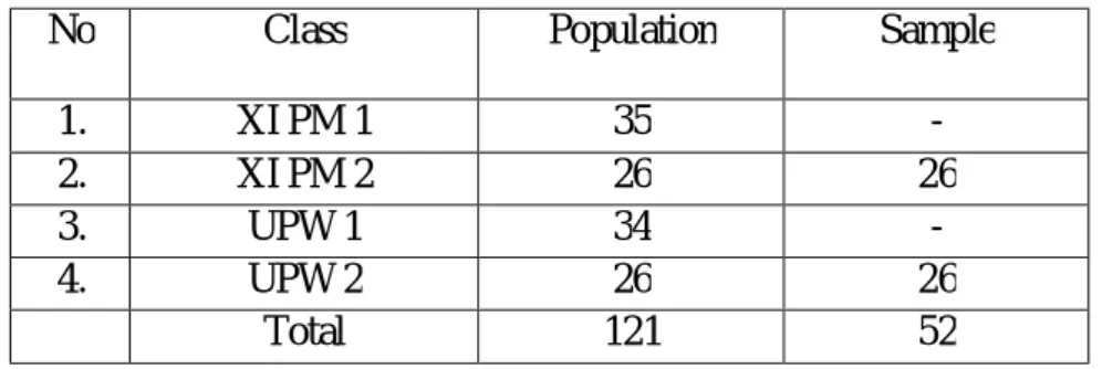 Table 3.1.Population and Sample 