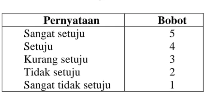 Tabel IV.1  